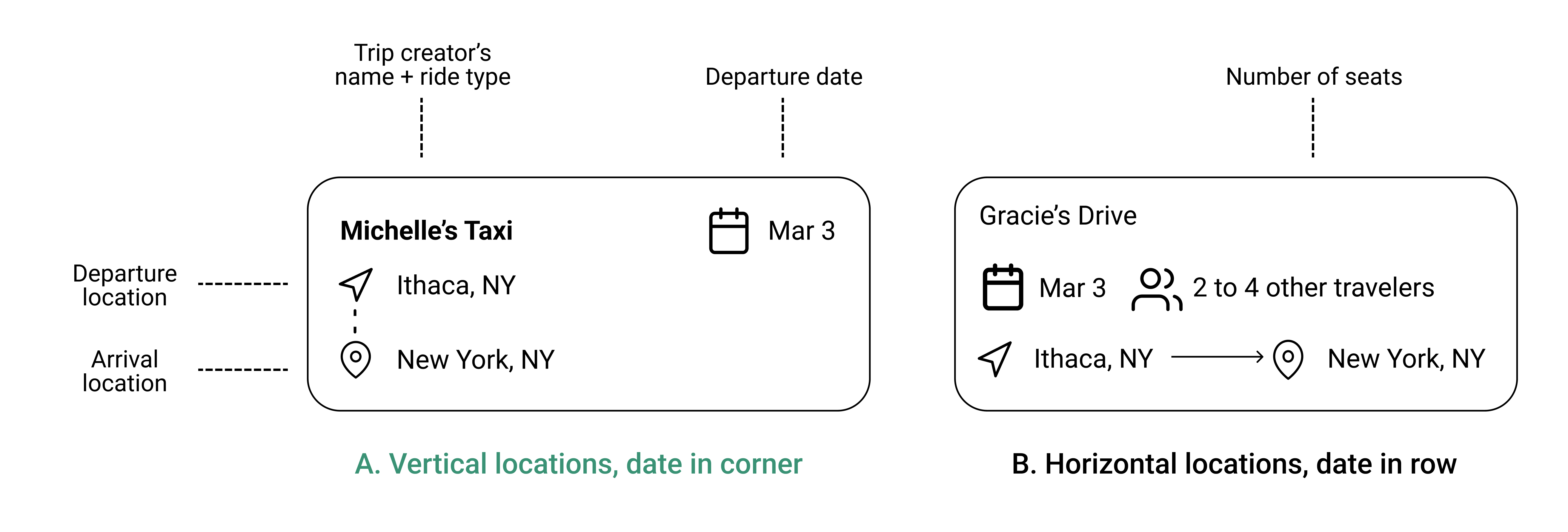 Ride card explorations